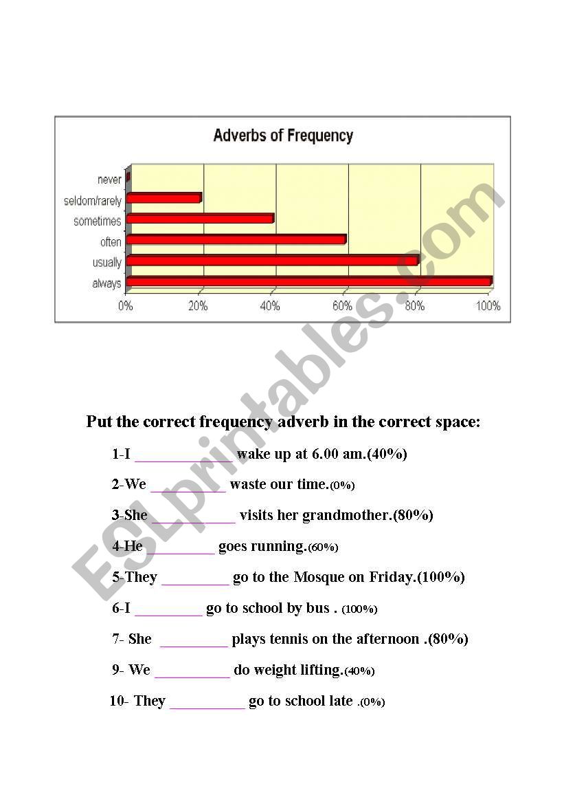 adverbs of frequency worksheet