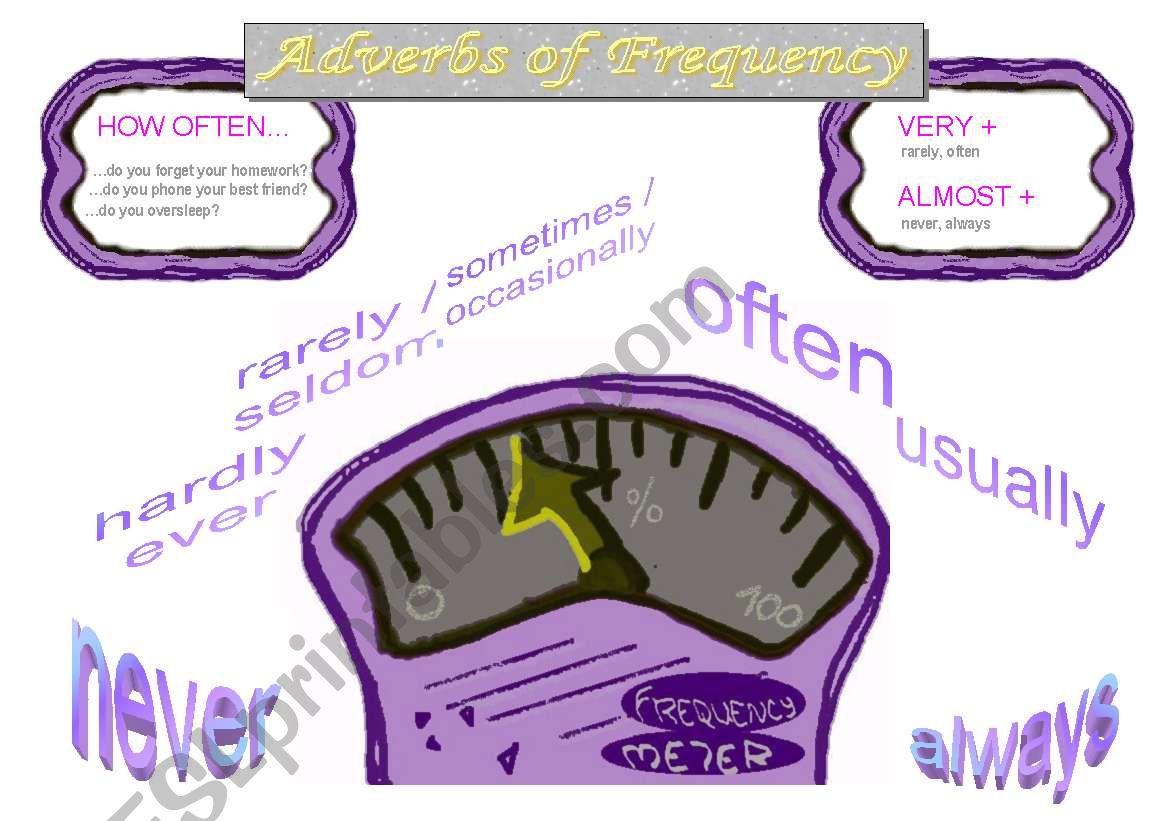 Adverbs of Frequency - poster worksheet