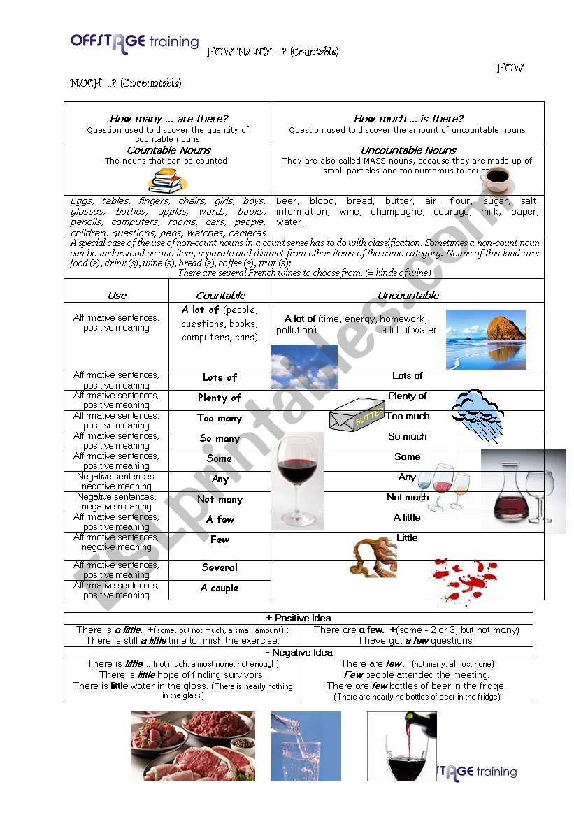 Countable and Uncountable Nouns Reference Sheet 09/25/2008