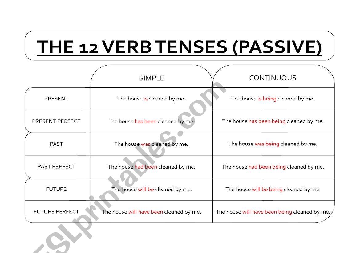 The 12 Verb Tenses (Passive) worksheet