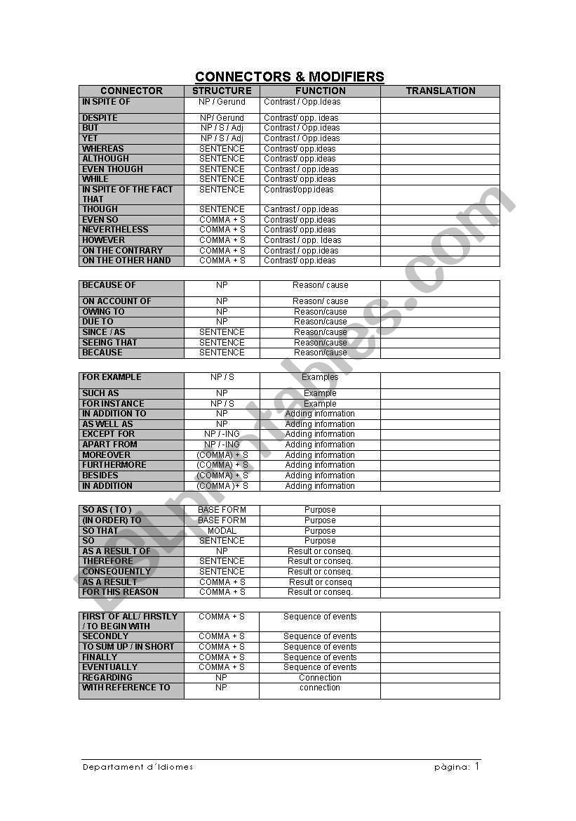 Connectors and Modifiers worksheet