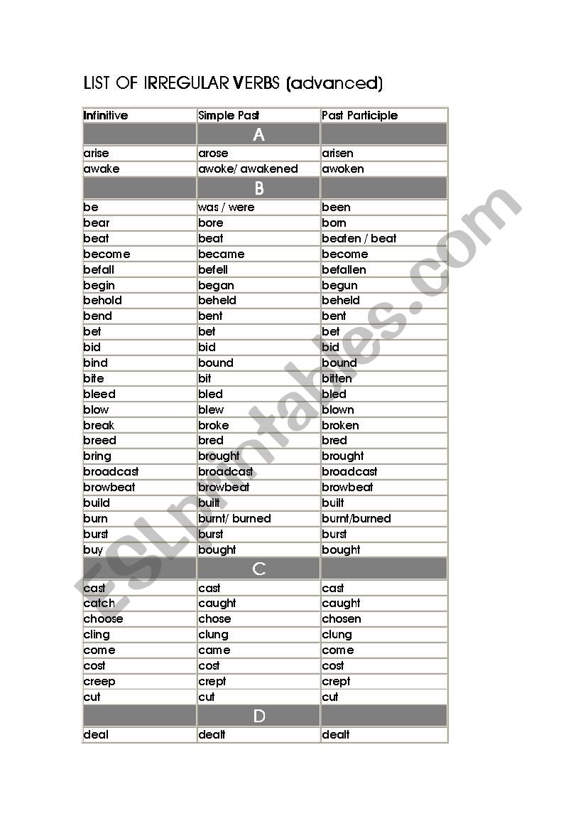 Irregular verbs list (advanced)