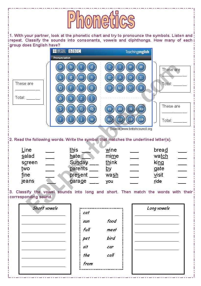 Introduction to PHONETICS worksheet