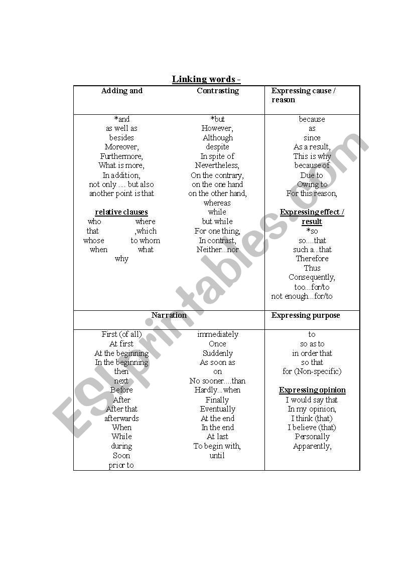 linking words worksheet