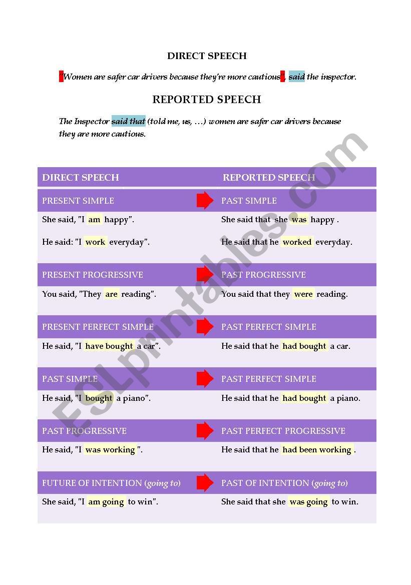 Reported Speech worksheet