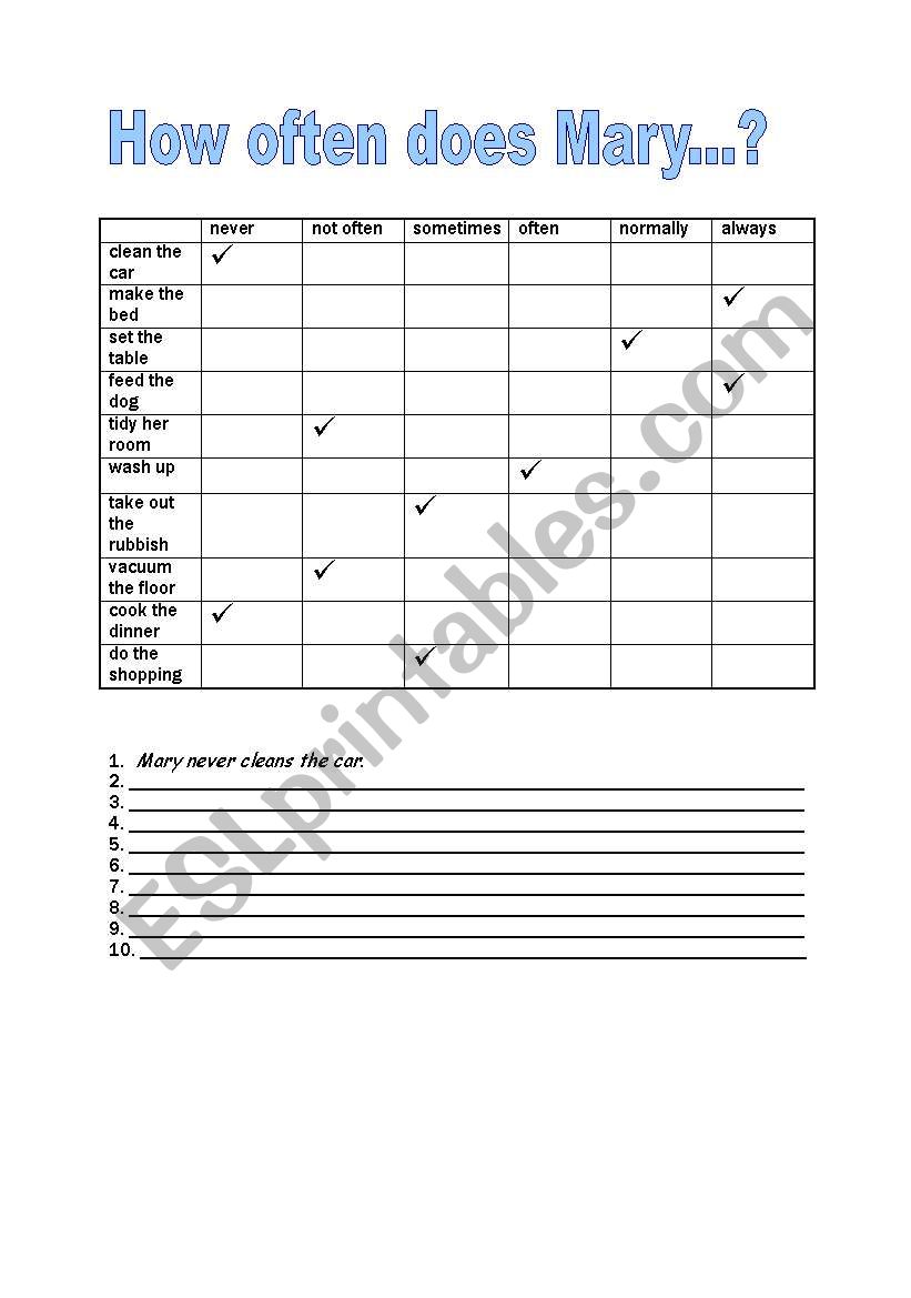 Adverbs of frequency worksheet