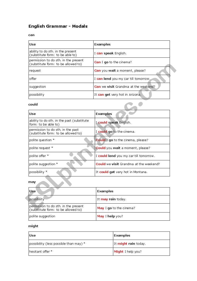 Modals - chart worksheet