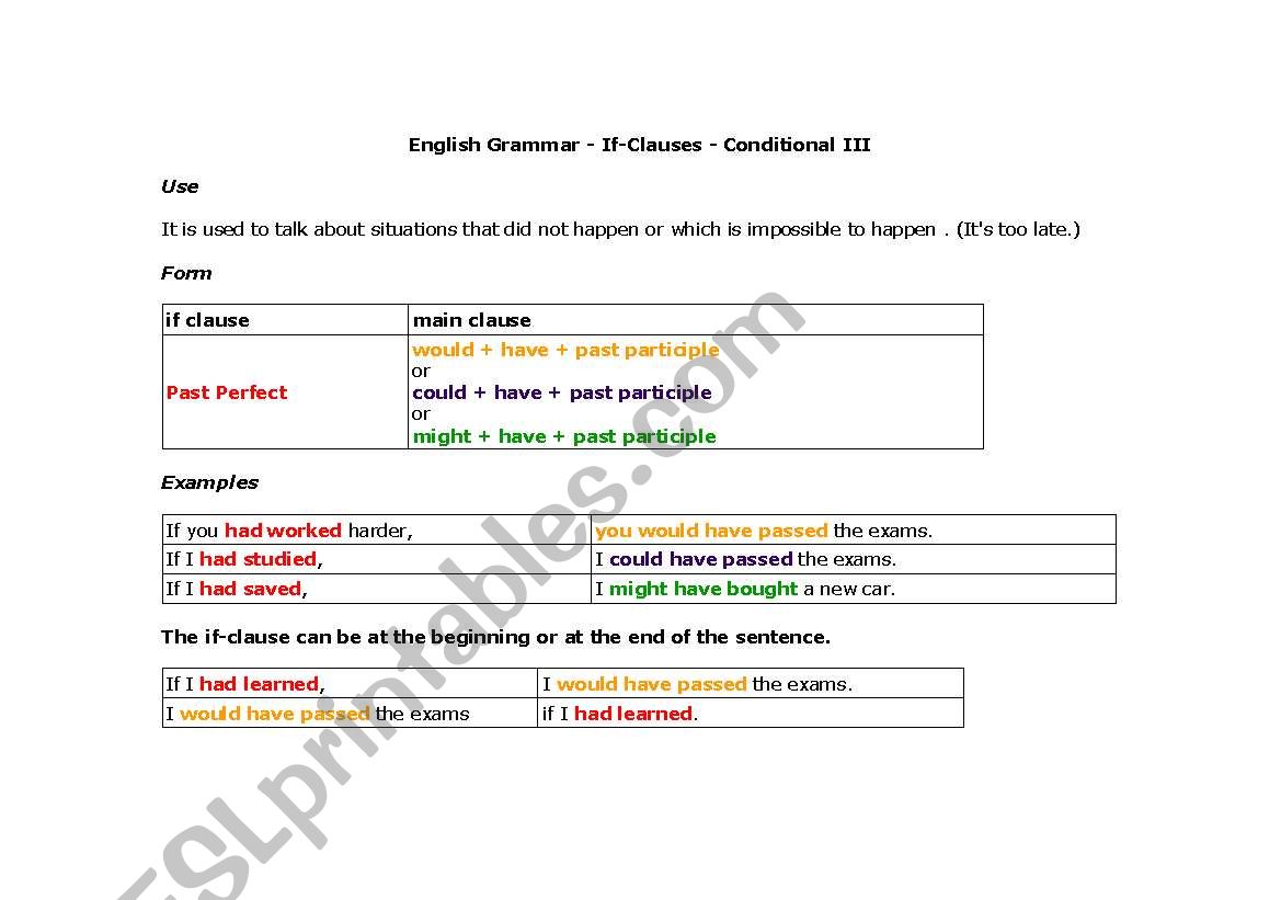 3rd Conditional worksheet