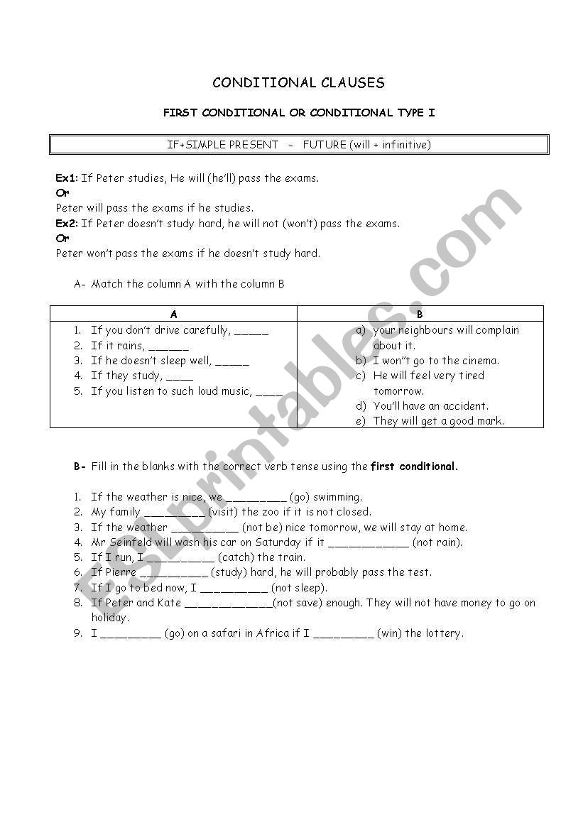 Conditional clauses 1and 2 with grammar suumary