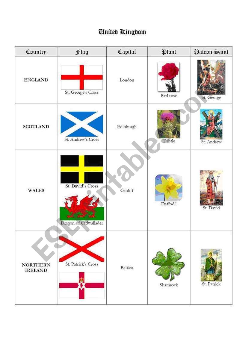 United Kingdom(2) worksheet