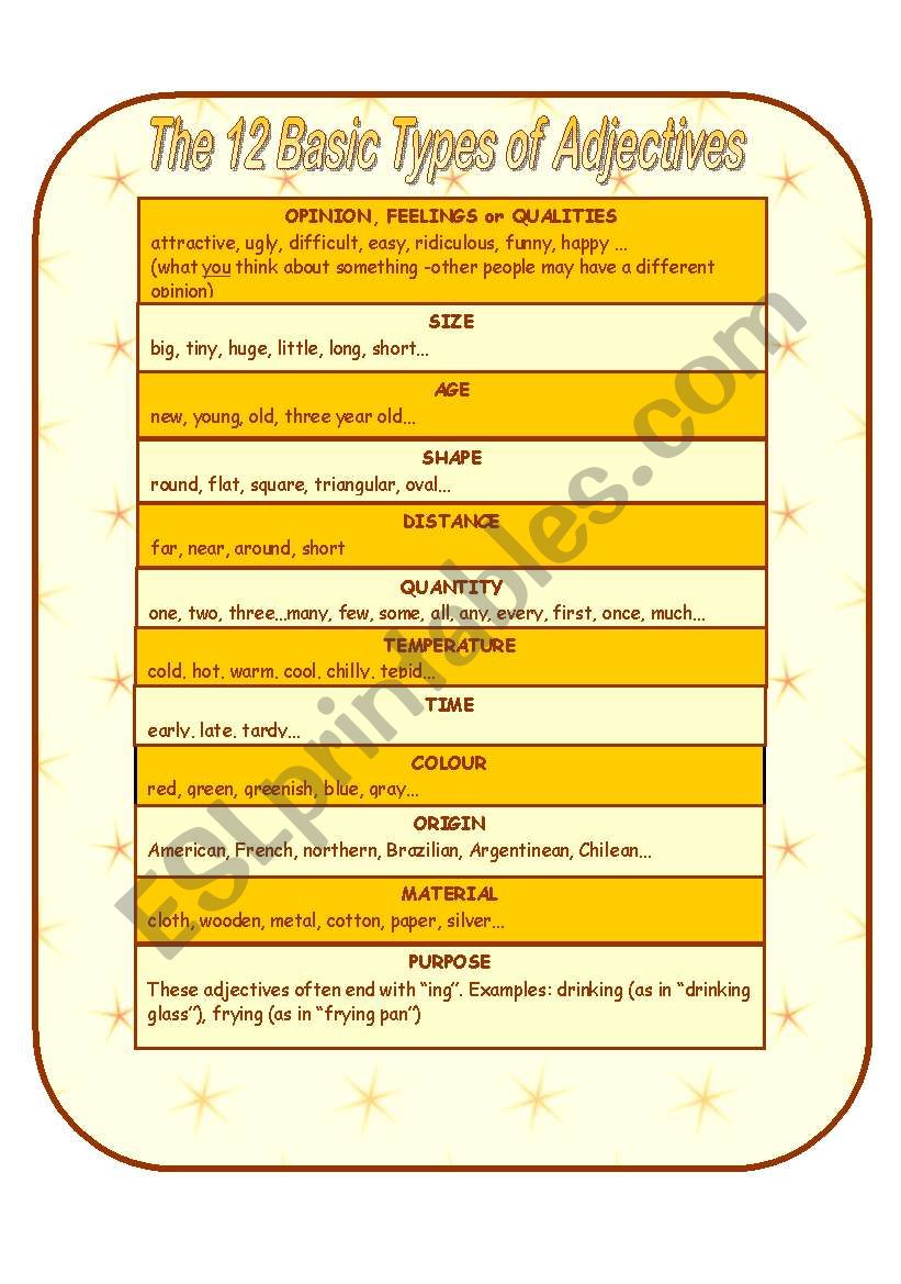 Adjectives - Basic Types and Order