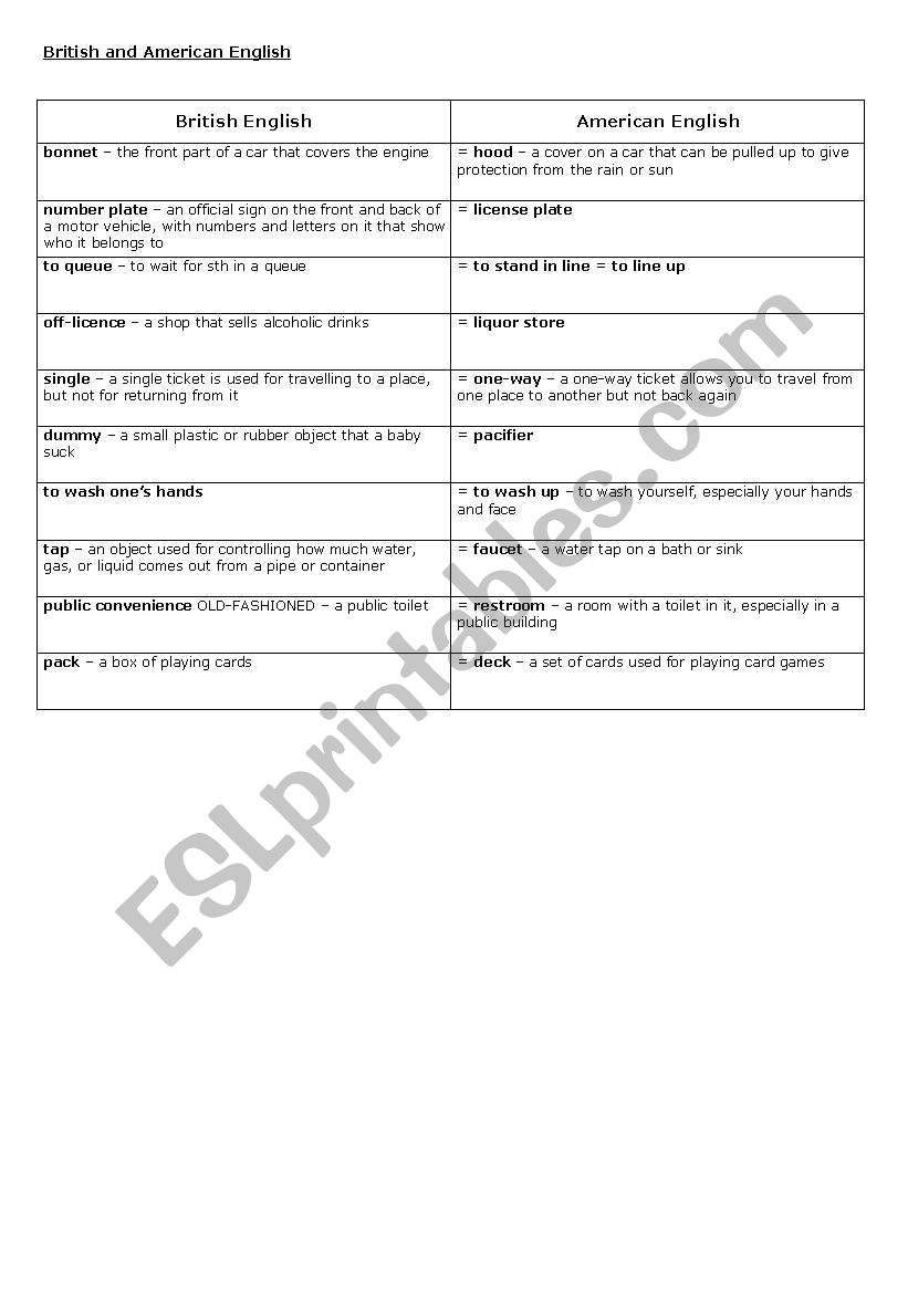 British and American English worksheet