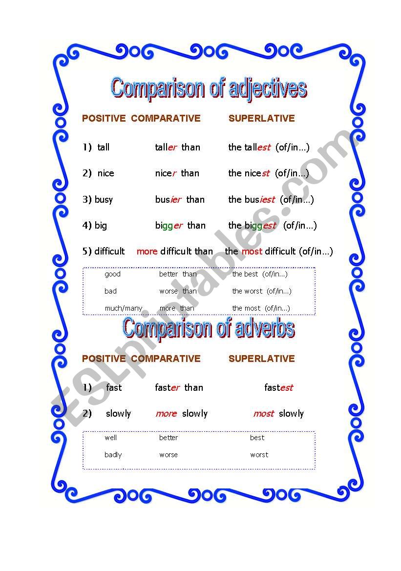 comparison-of-adverbs-worksheet