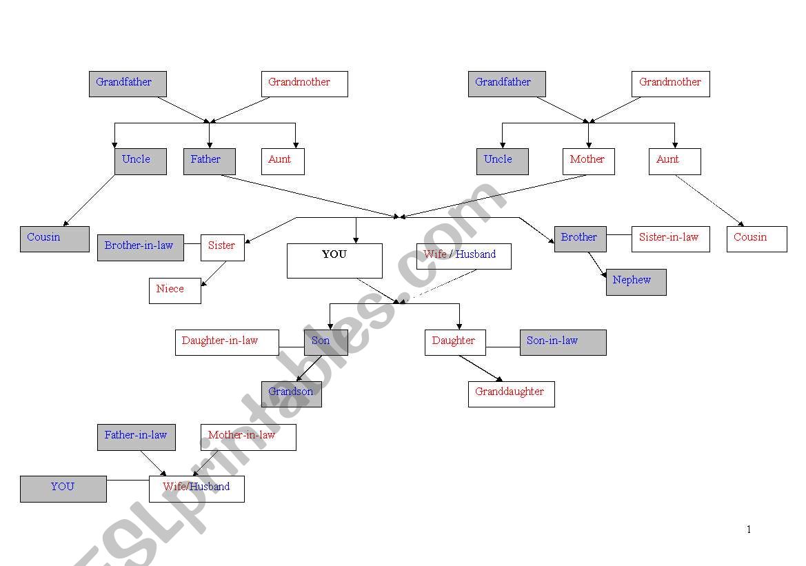 Family worksheet