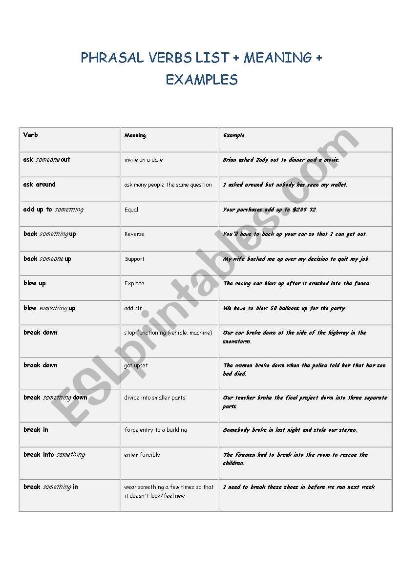 200 phrasal verbs list + meaning + example