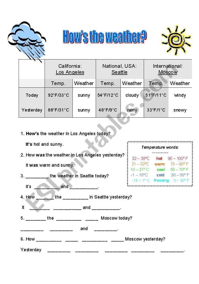 Hows the Weather? Q&A, past and present