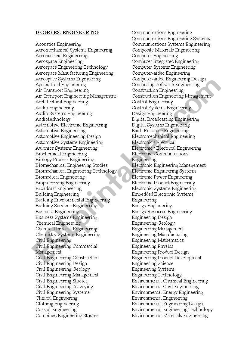 Degrees in the UK worksheet