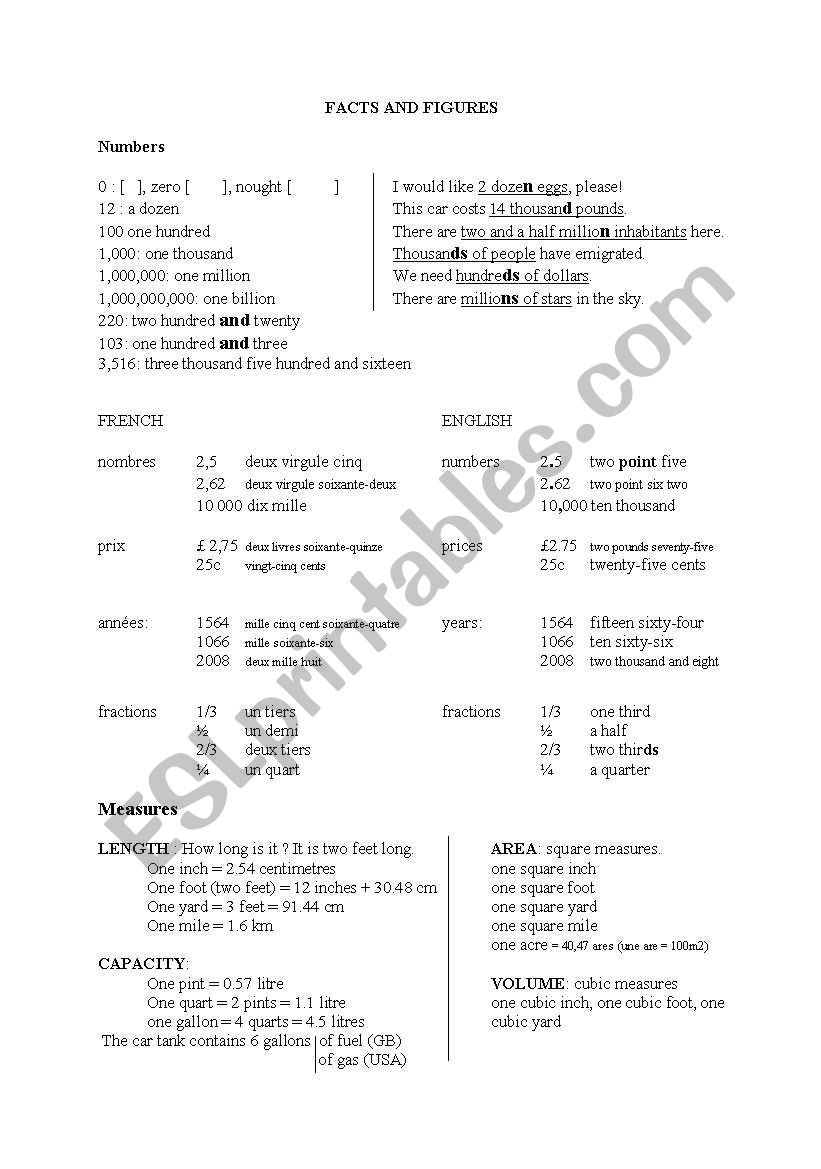 Facts , figures and measures worksheet