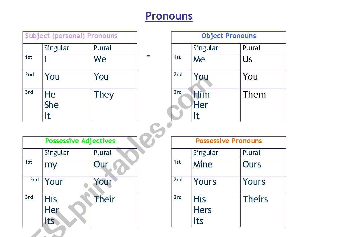Pronouns Summary worksheet
