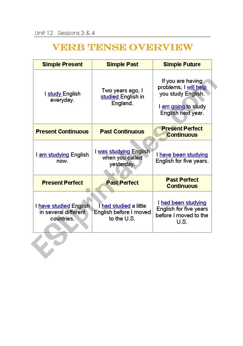 verb tense overview worksheet