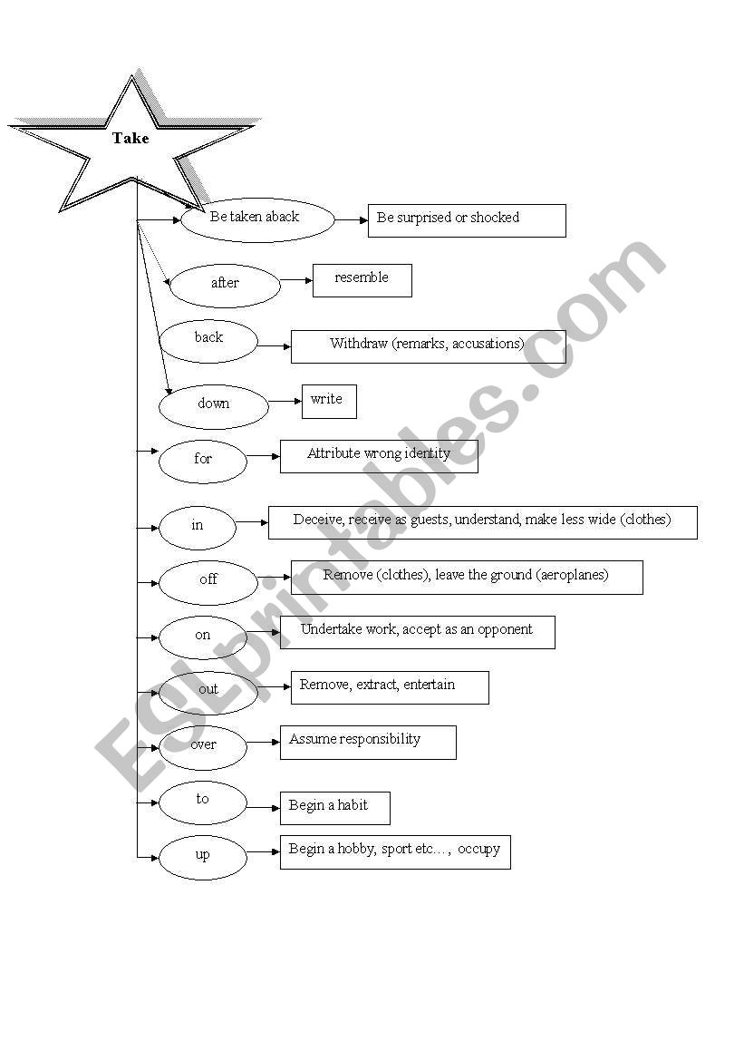 Phrasal Verb Take worksheet