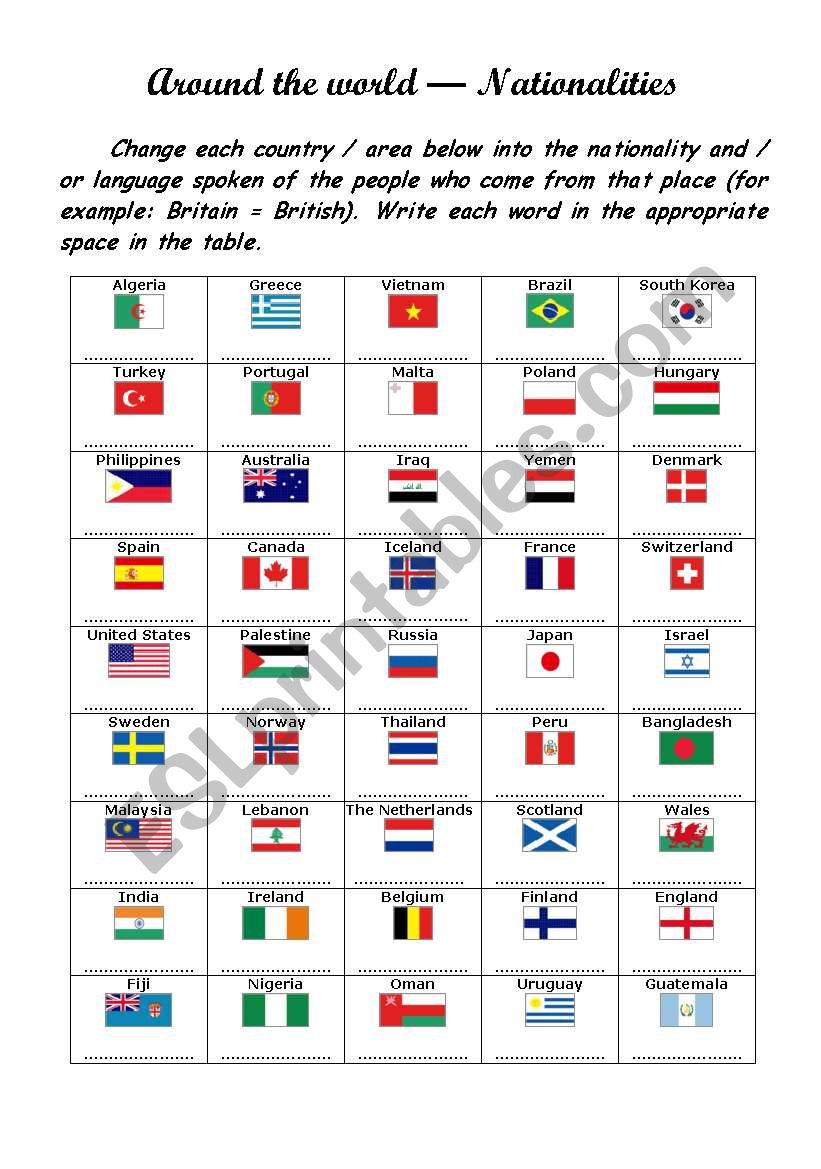 Around The world -- Nationalities