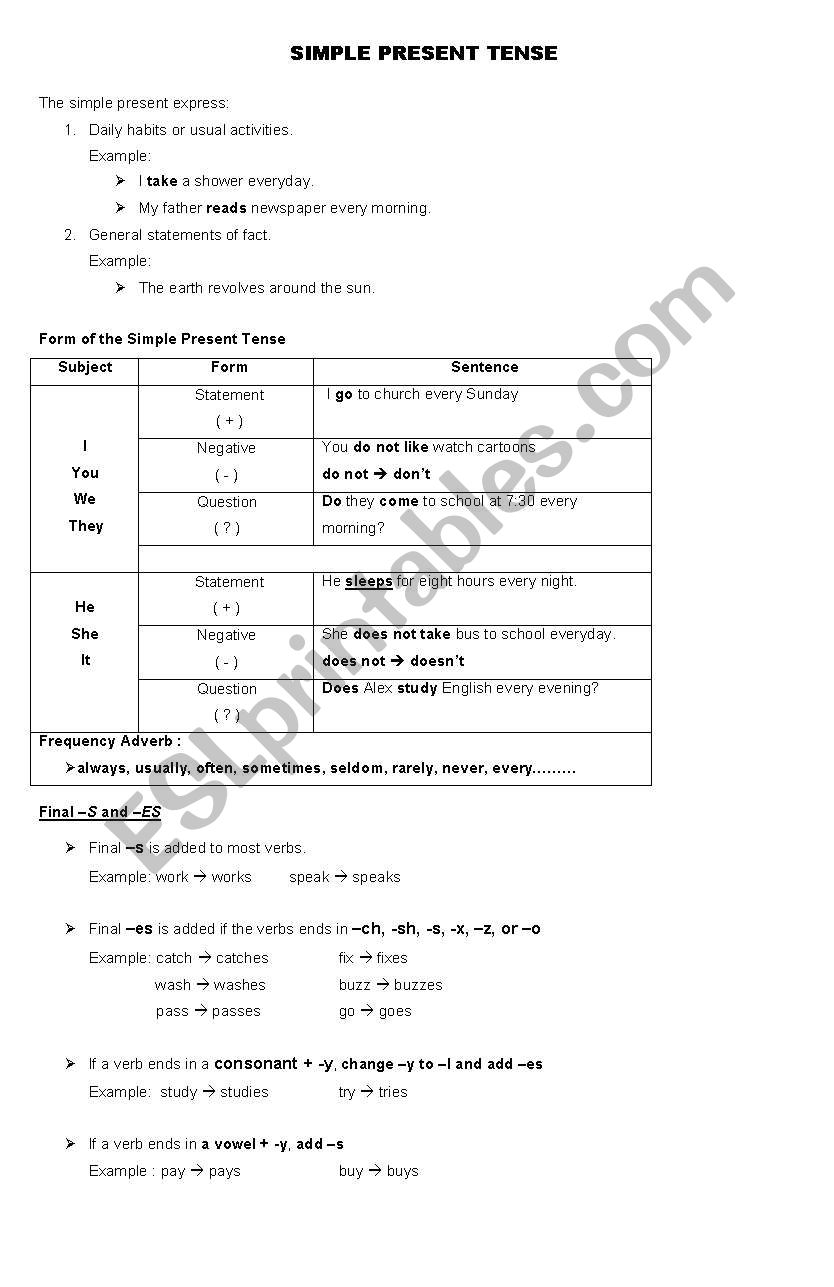 Simple Present Tense worksheet