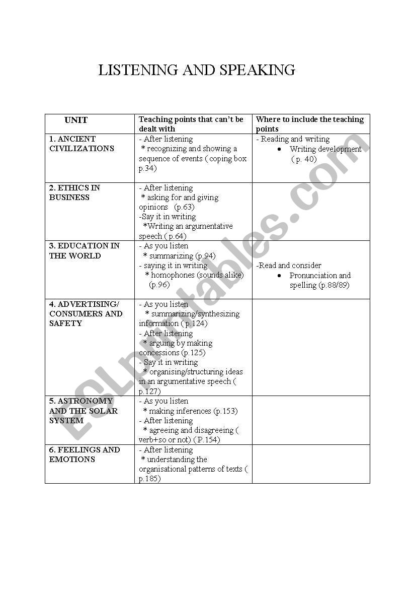 listening and speaking worksheet