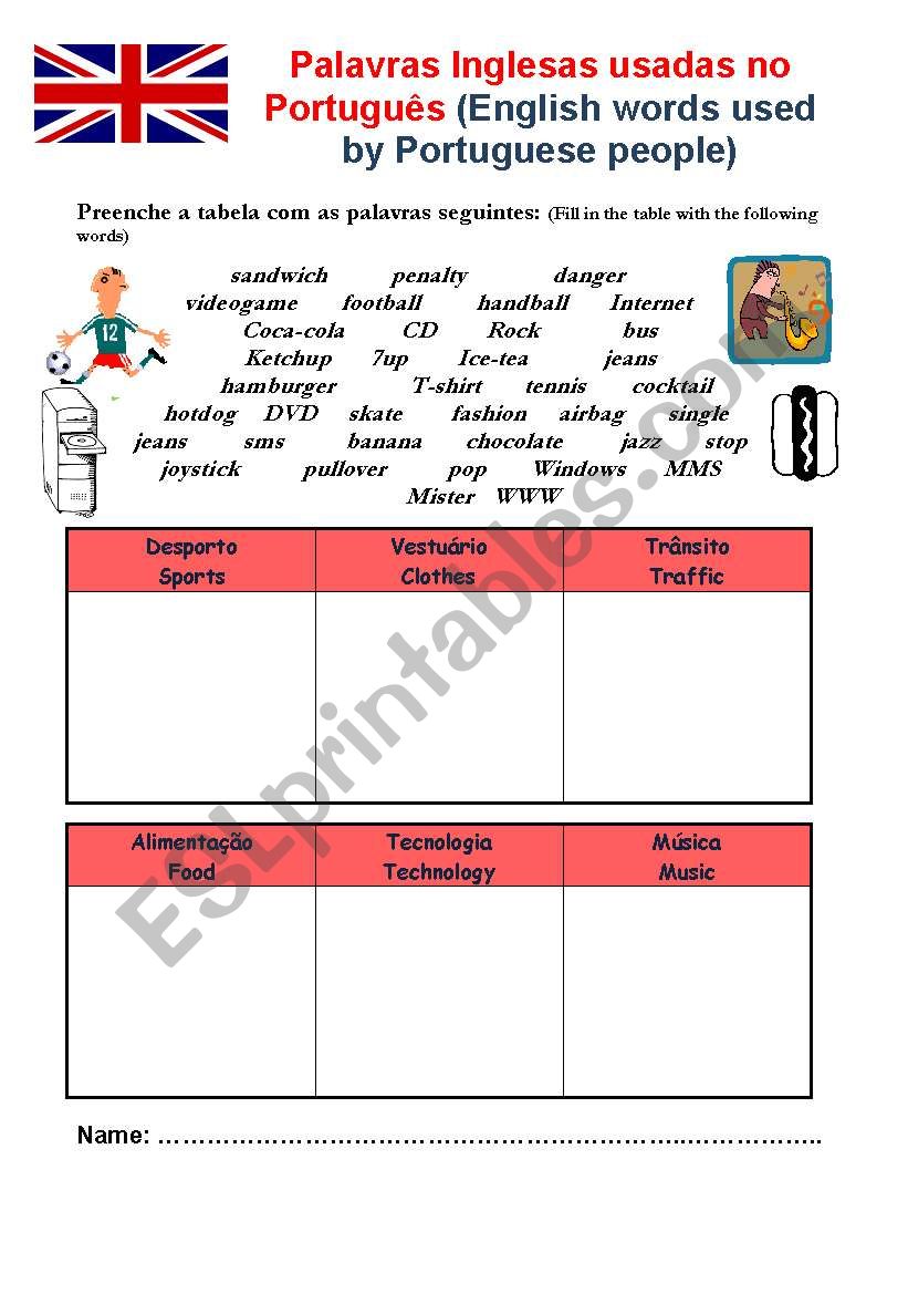 English words used by Portuguese people