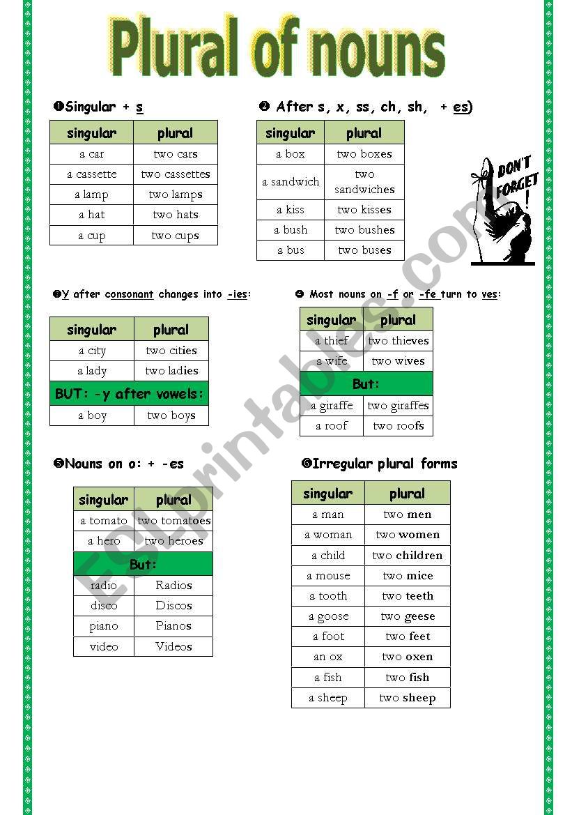 Plural of nouns worksheet