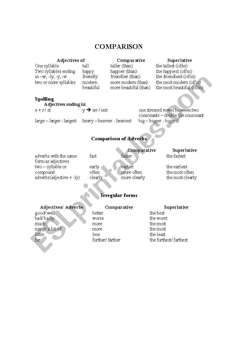 Comparison worksheet