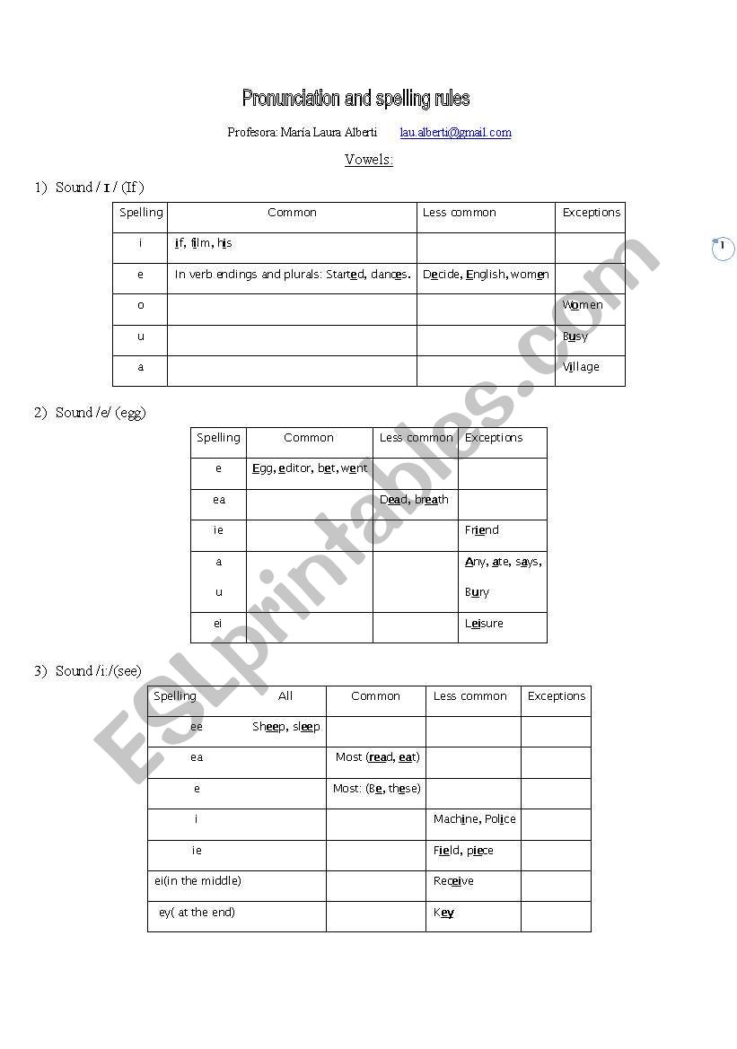 PRONUNCIATION AND SPELLING RULES