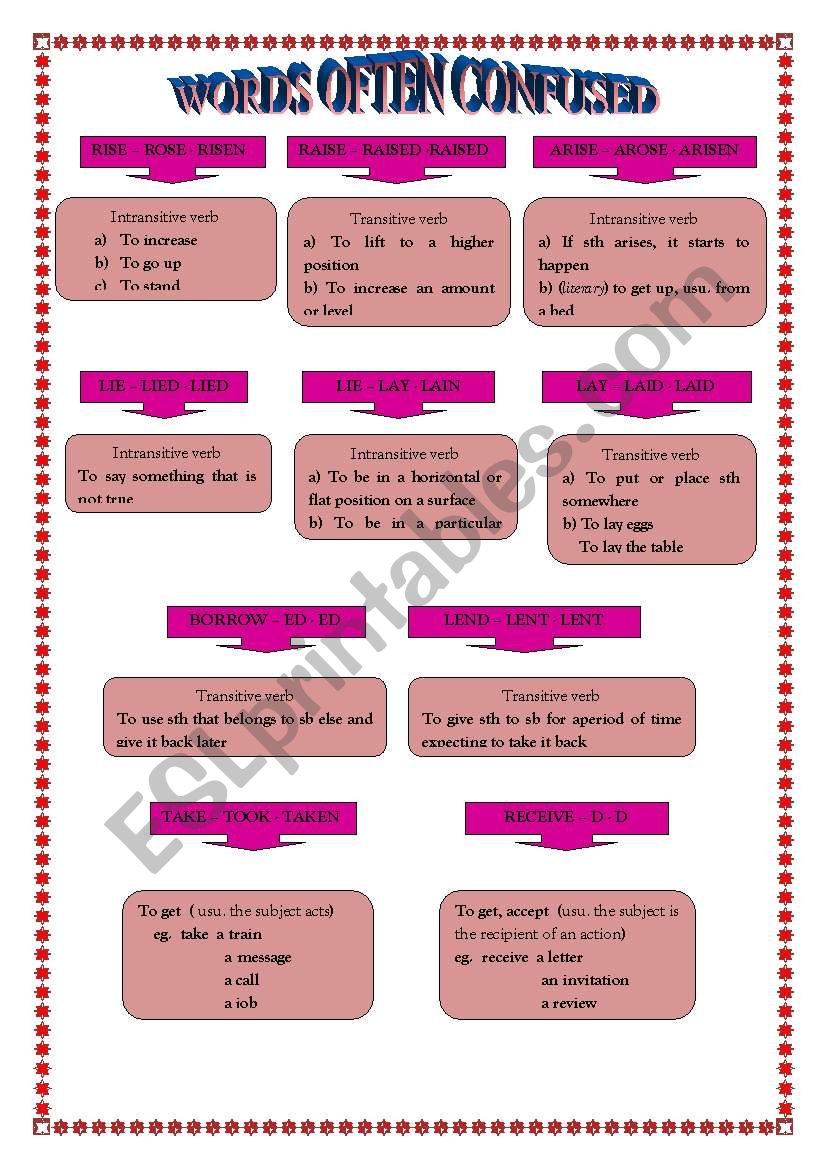 Words often confused  (2) worksheet