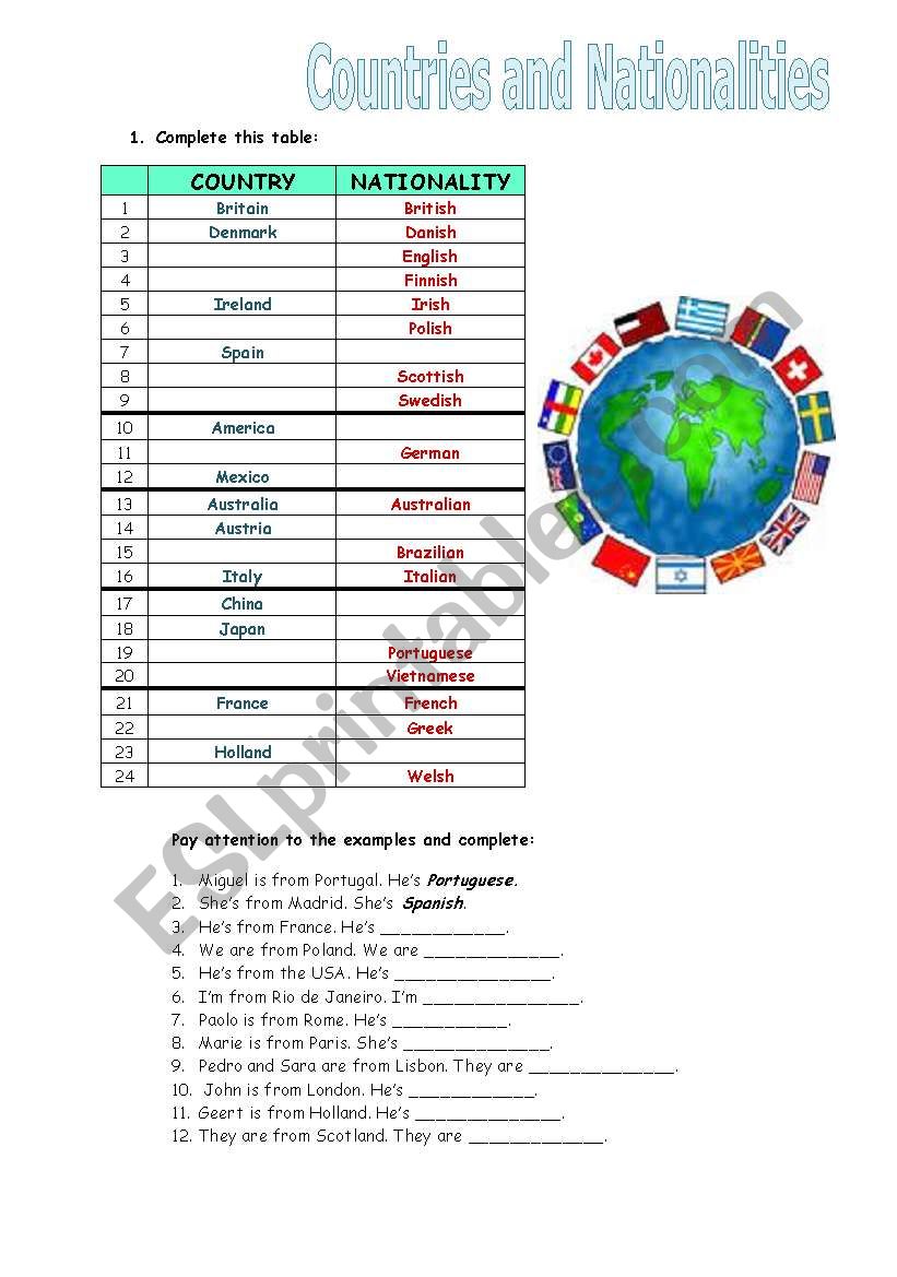 Countries and nationalities worksheet