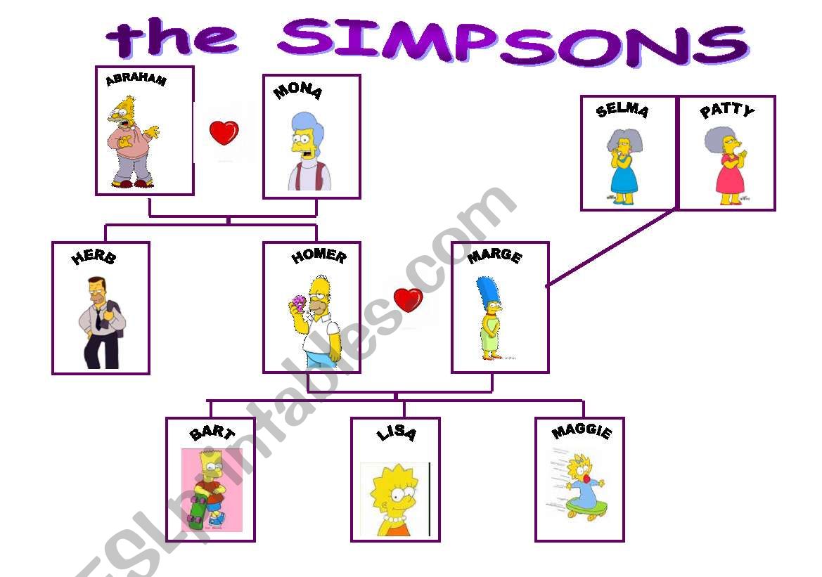 Family tree and Possessive Â´s with SIMPSONS