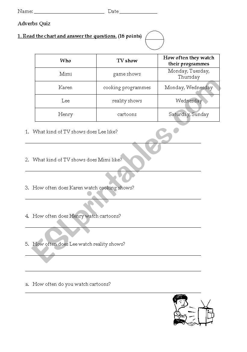 Adverbs Quiz worksheet