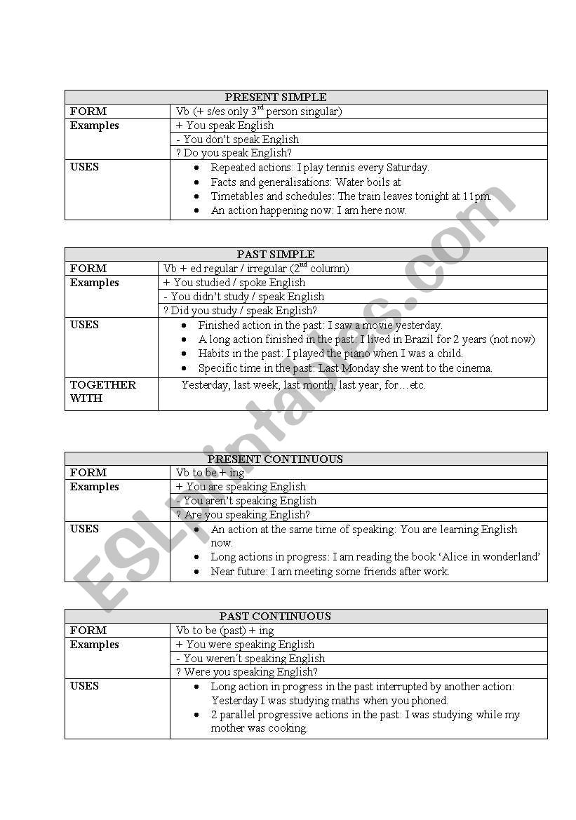 Grammar Review Tenses worksheet