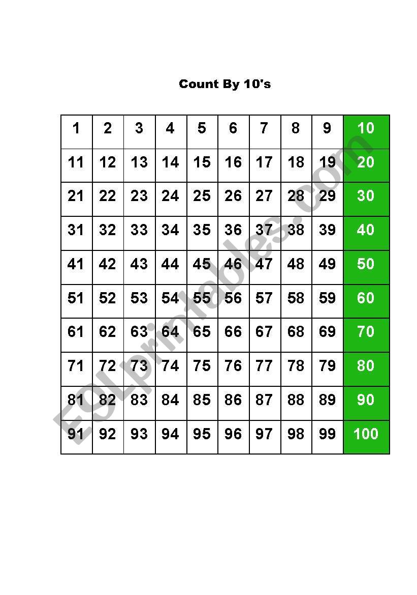 Counting by 10s worksheet