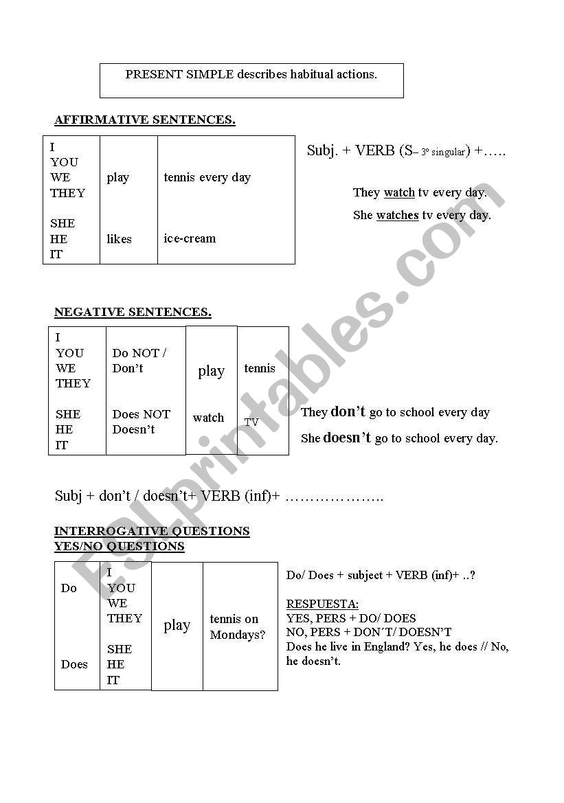 Explanation Presesnt Simple Tense