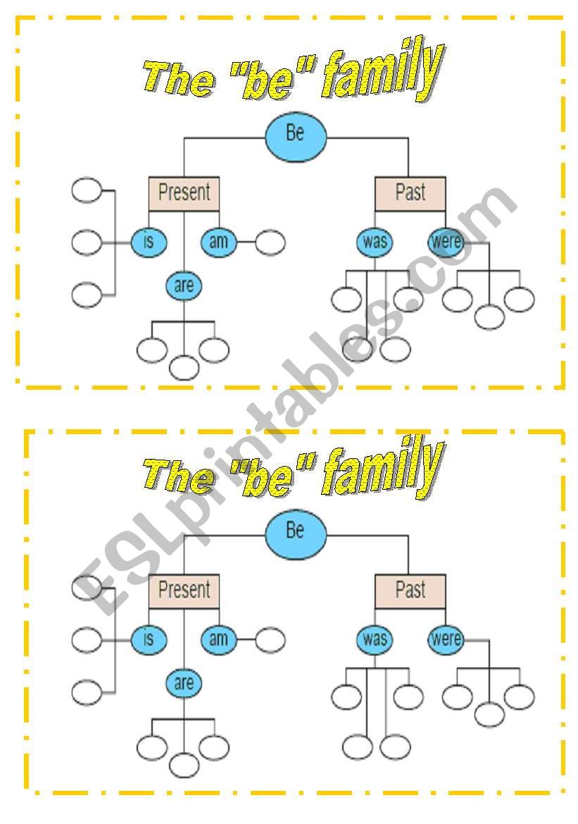 verb to be family worksheet