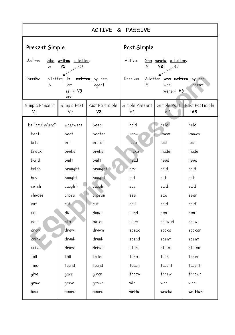 Active & Passive worksheet