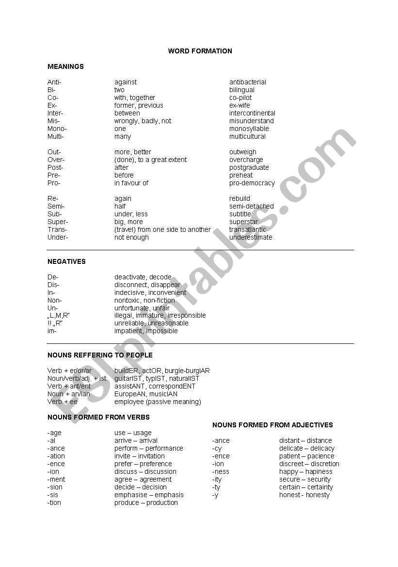 Word formation - summary worksheet