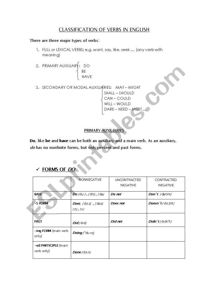 classification of verbs in English