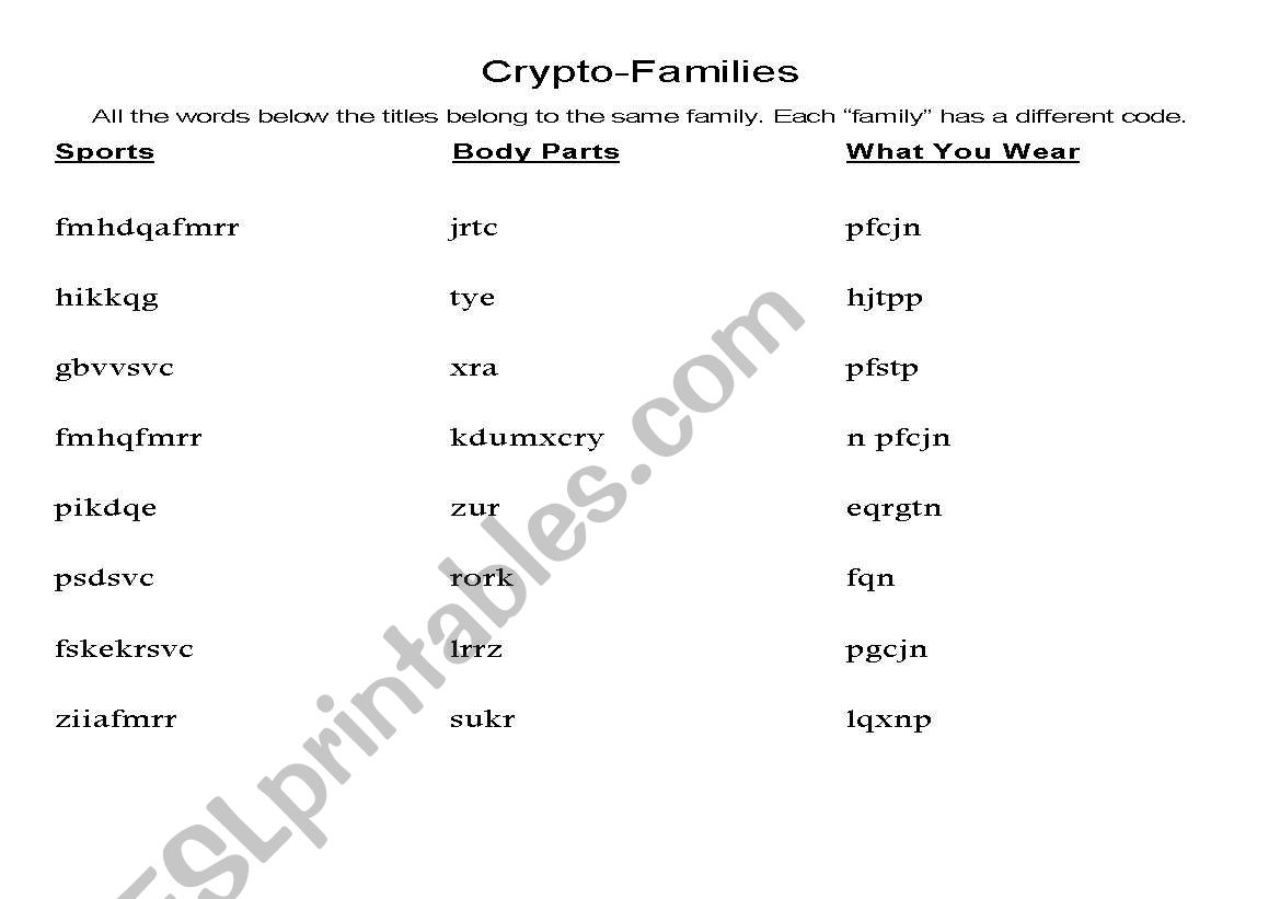 Crypto-Families: Find words in each Family Group