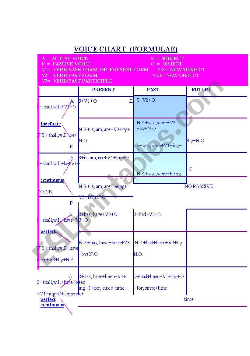 VOICE CHARTS worksheet