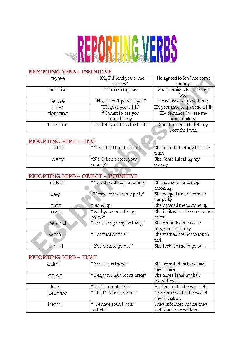 REPORTING VERBS PART ONE ESL Worksheet By Zabadoo