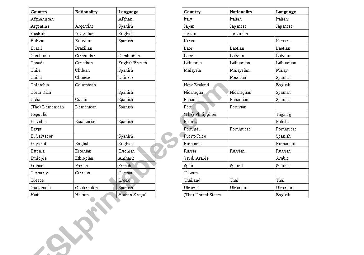 Country,nationality,language worksheet