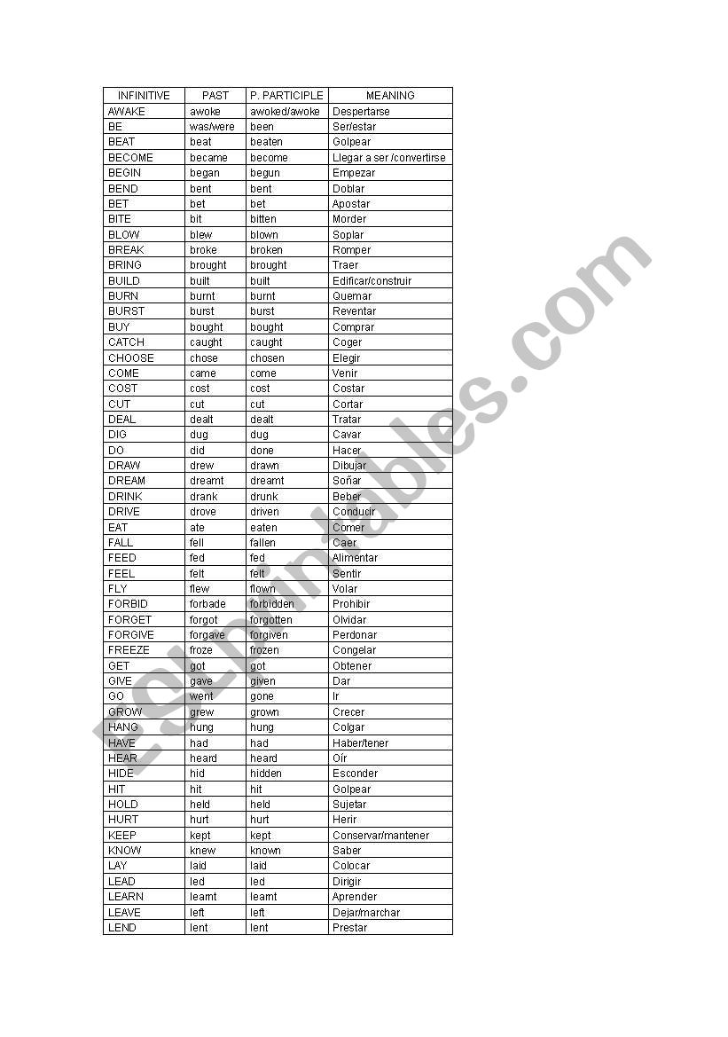 Irregular verbs worksheet