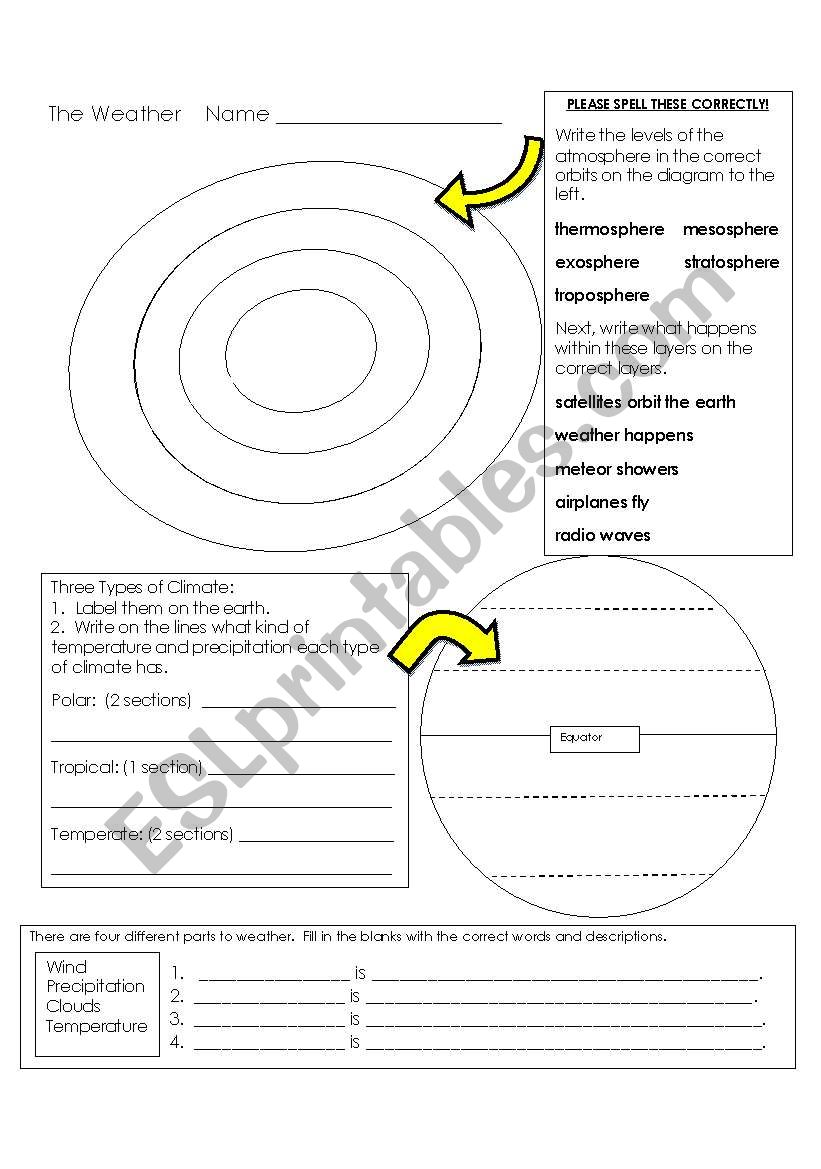weather, climate and levels of the atmosphere worksheet - ESL Pertaining To Layers Of The Atmosphere Worksheet