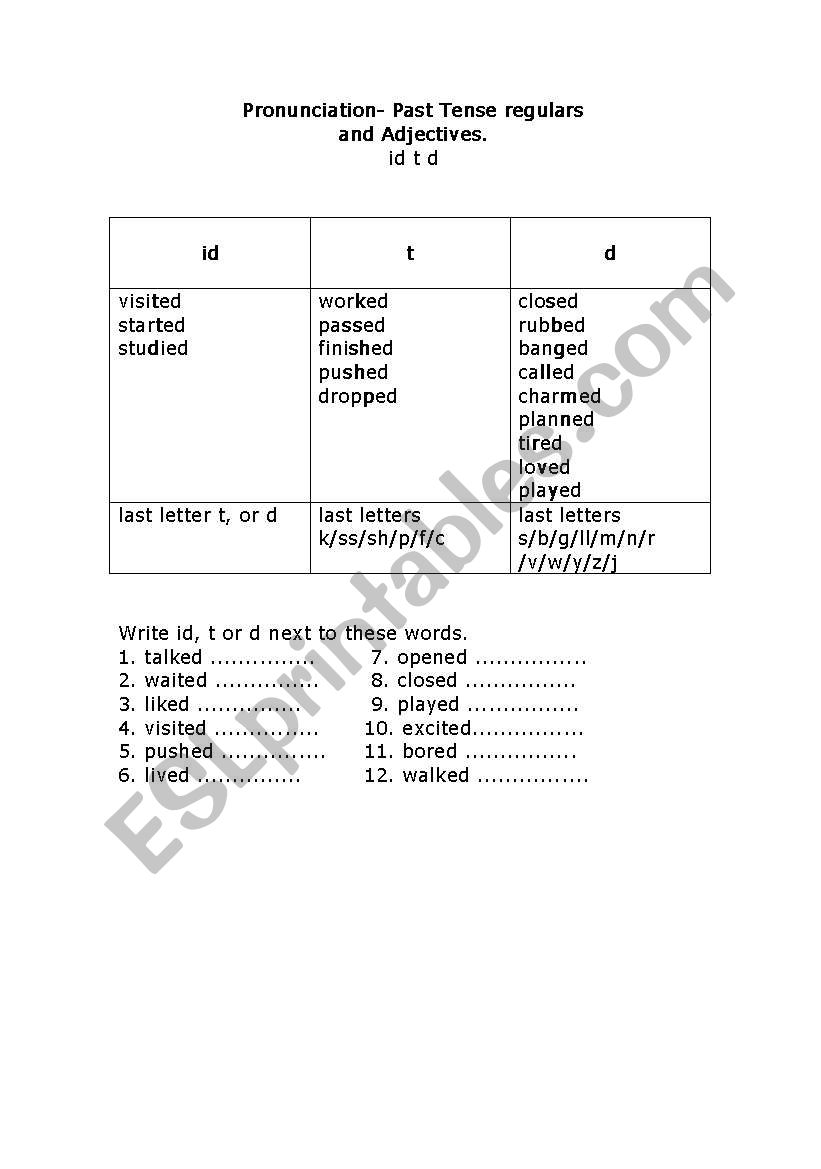 Pronunciation Paste tense worksheet